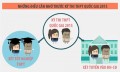 Những điều cần nhớ trước kỳ thi THPT quốc gia 2015
